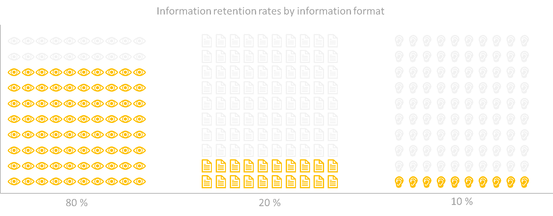 Petr Visualization 1